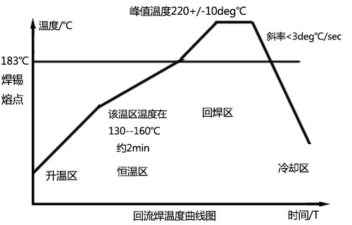 茄子黄色视频下载温度曲线图认识