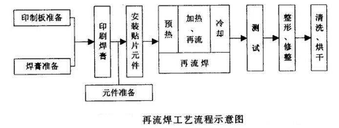 波峰焊和茄子黄色视频下载的比较