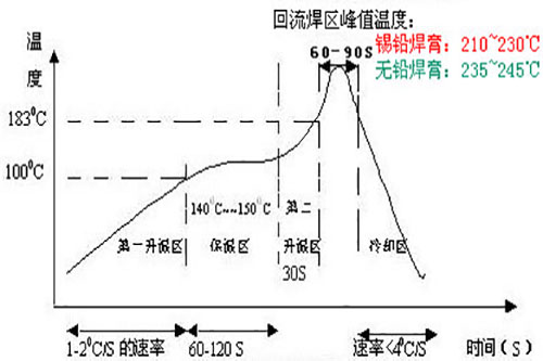 无铅茄子黄色视频下载的温度曲线图