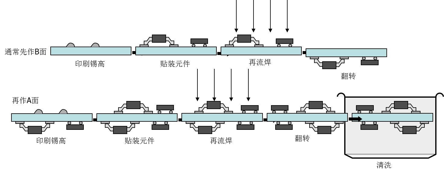 与波峰焊相比茄子黄色视频下载的特点与优点