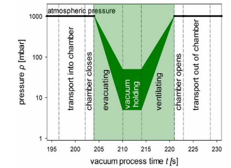 smt真空茄子黄色视频下载接机炉温曲线特点有哪些方面?