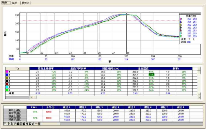 SMT茄子黄色视频下载温控性能评估项目
